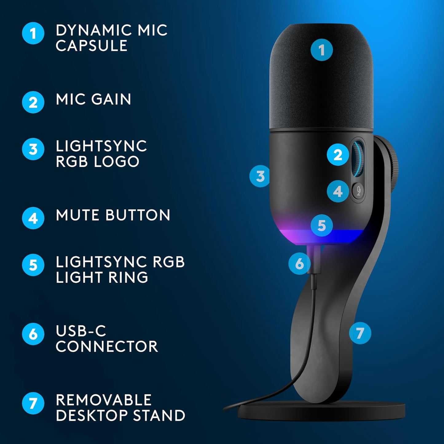 Logitech G Yeti GX Dynamic RGB Gaming Microphone with LIGHTSYNC - Refurbished